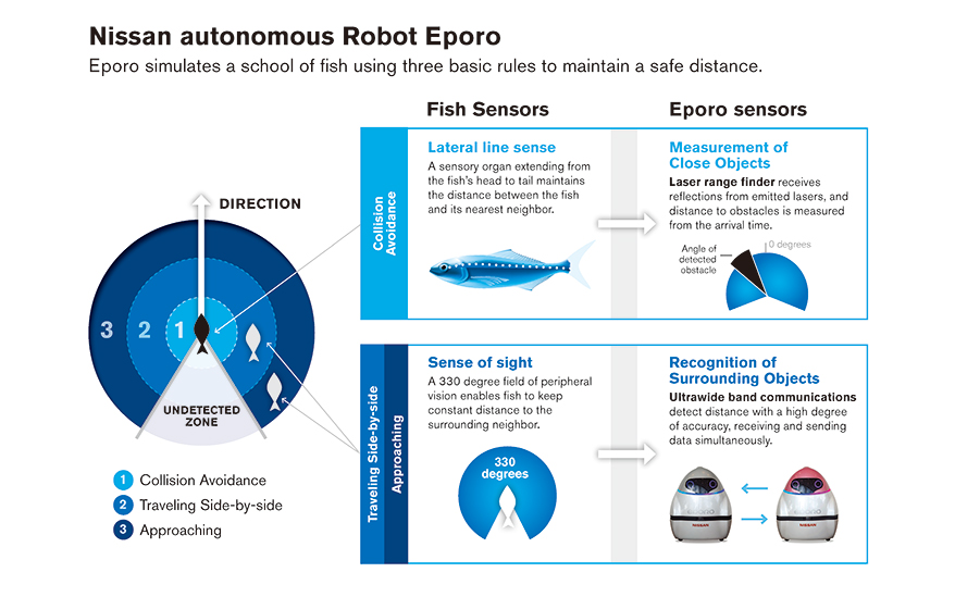 eporo sensors infographic