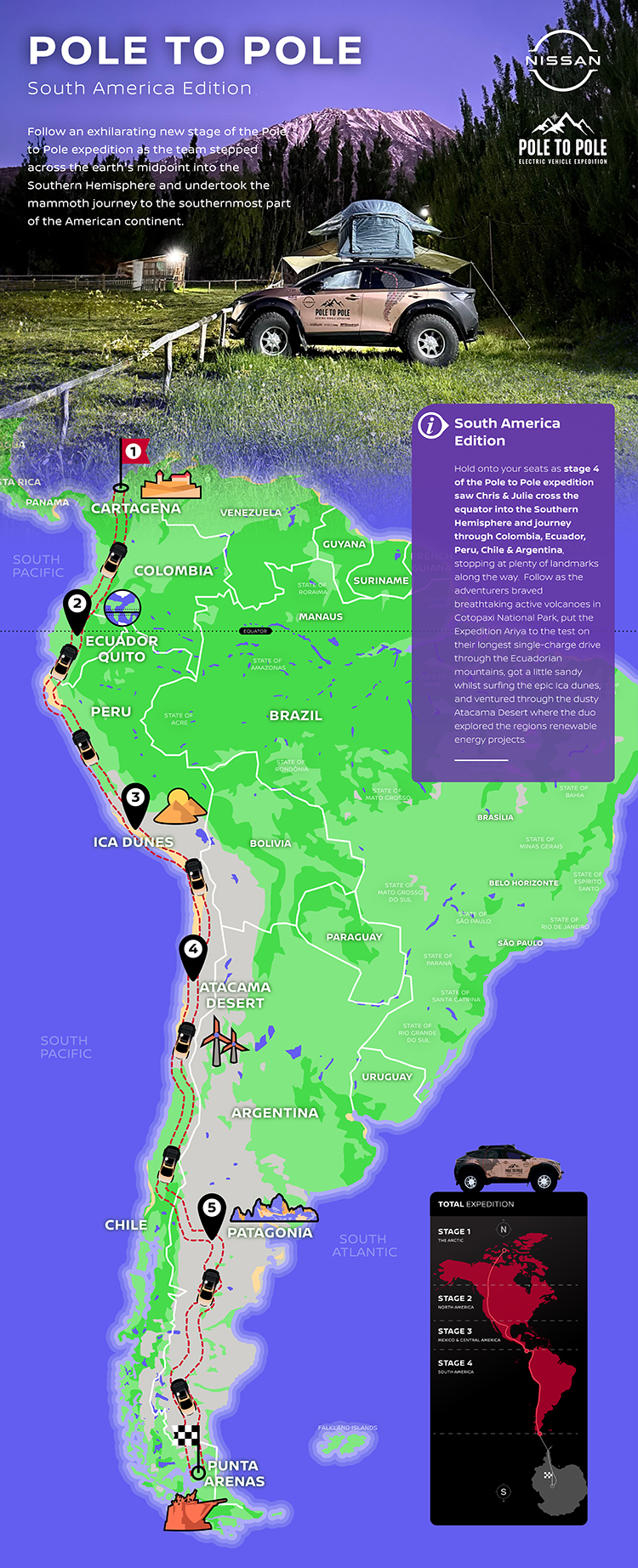 Pole to pole infographic: Follow an exhilarating new stage of the pole to pole expedition