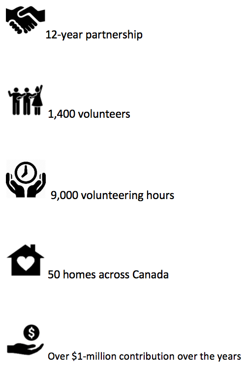 habitat for himanity at a glance graphic 